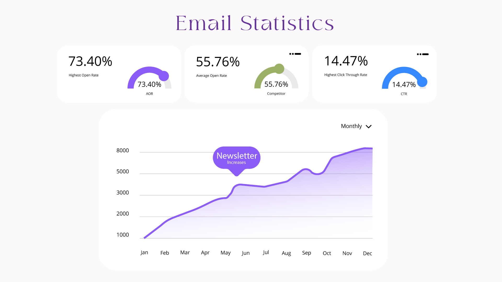 Email Statistics