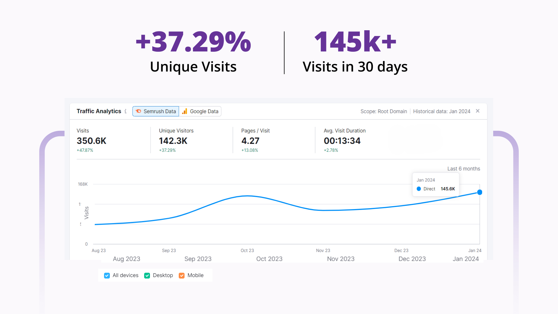 Traffic Analytics
