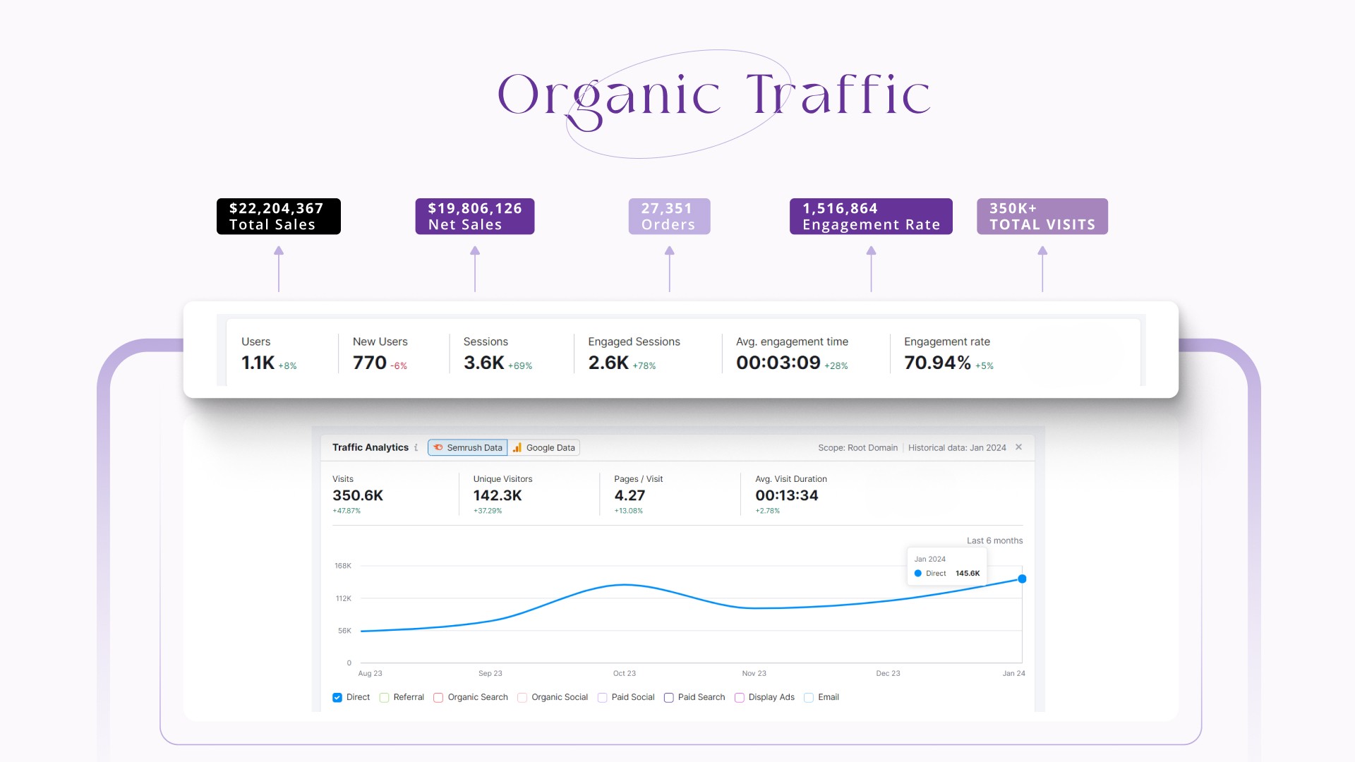 Organic Traffic