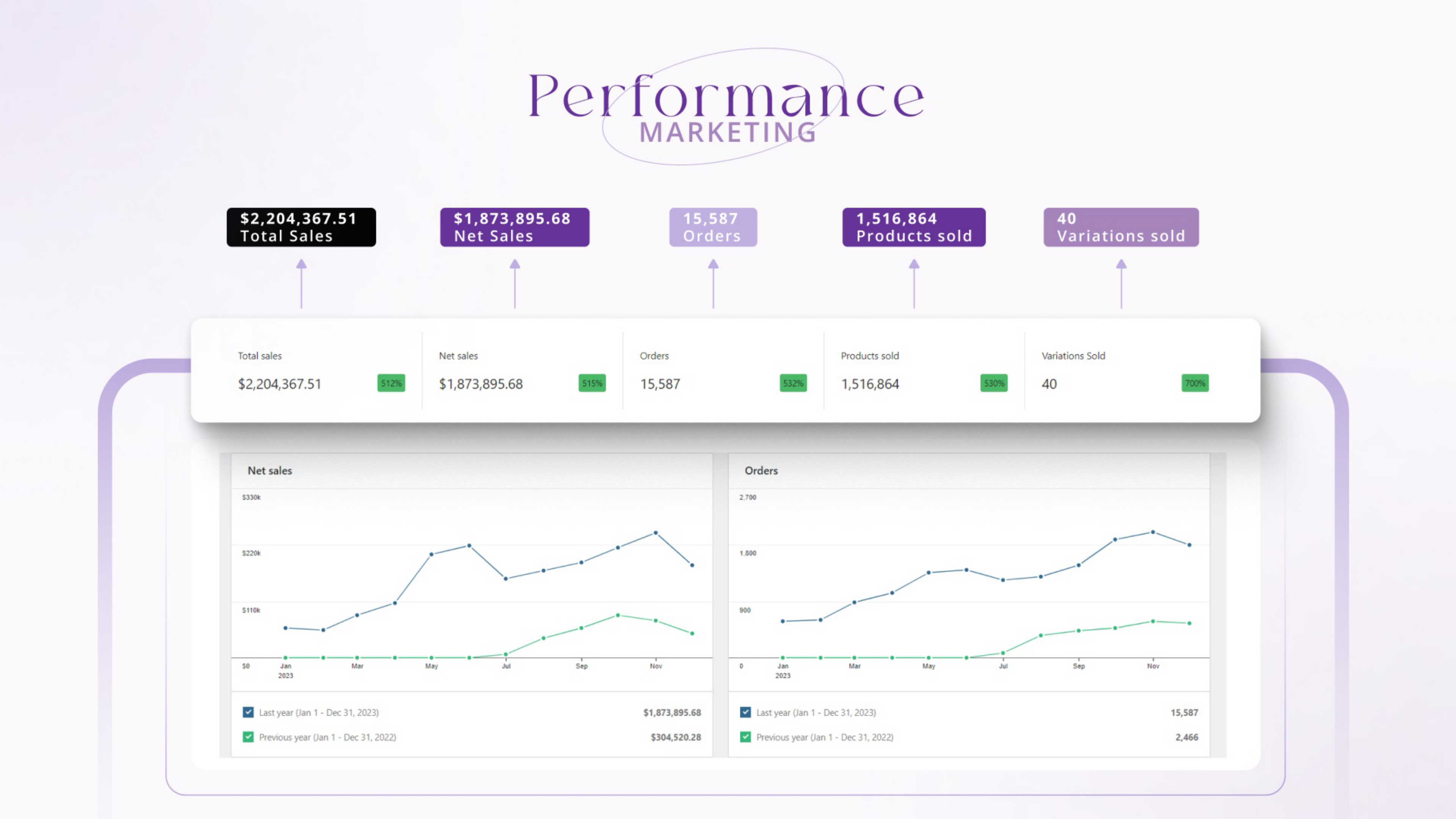 Performance Marketing