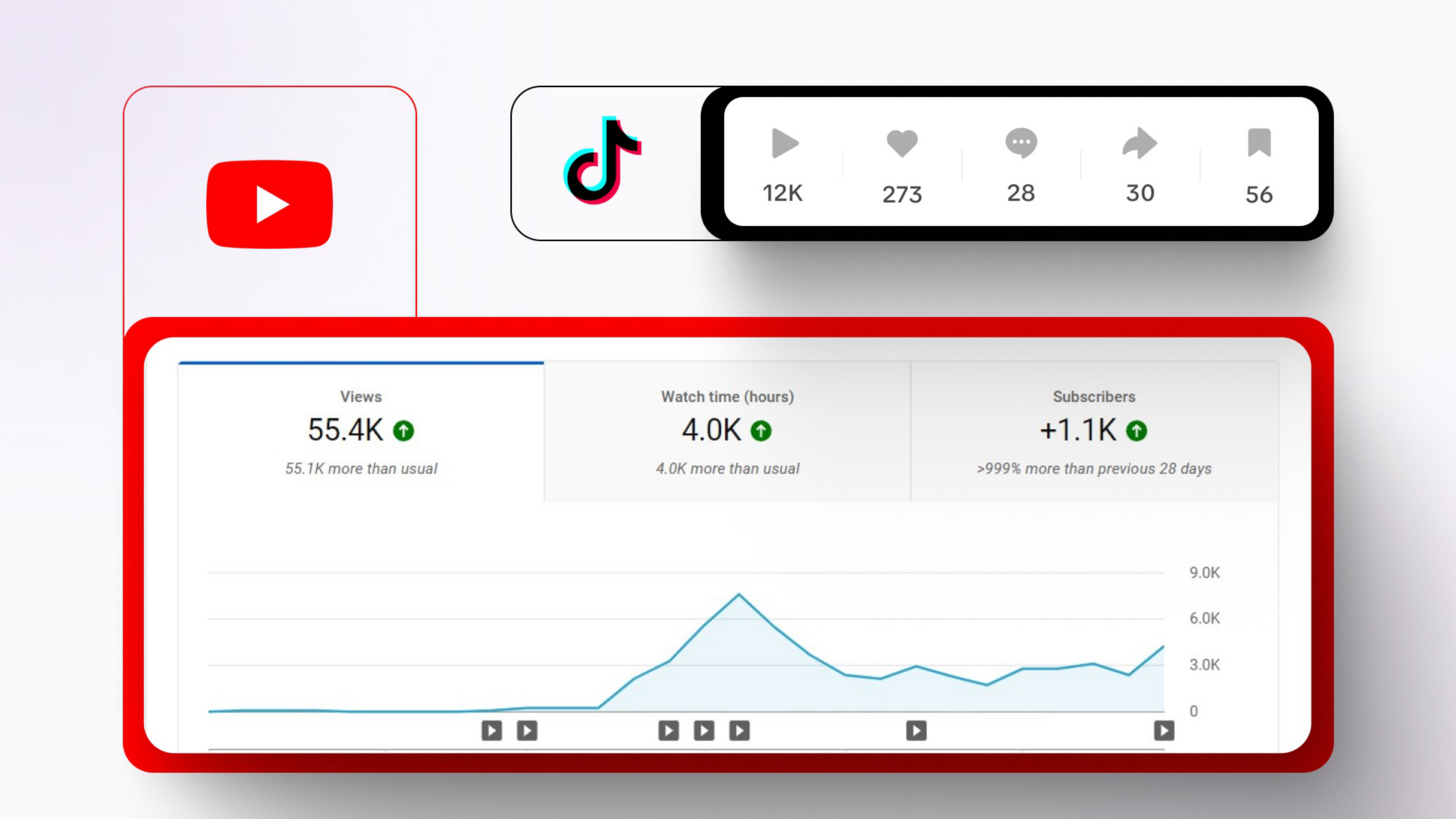 Performance Marketing