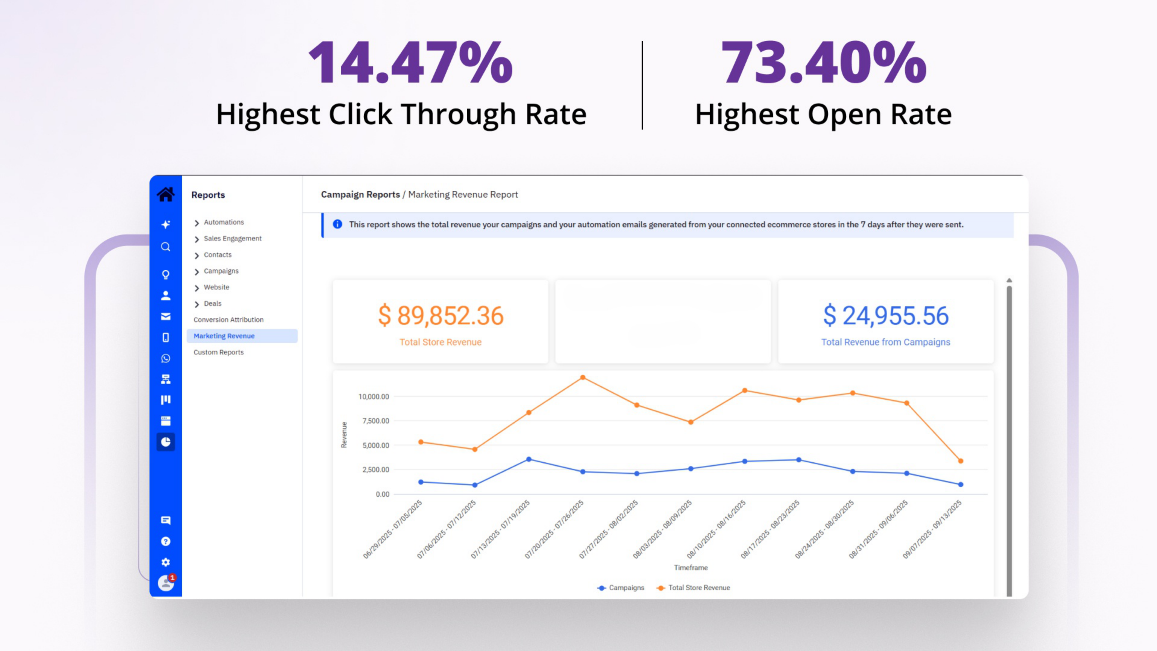 Email Marketing